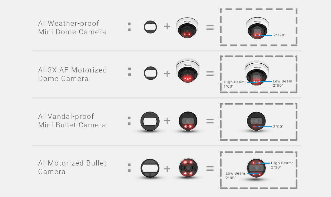 Sensor de premium AM307-868M LoRaWAN® para monitoreo de la calidad del aire interior y el ambiente